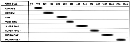 graph.jpg (29180 bytes)